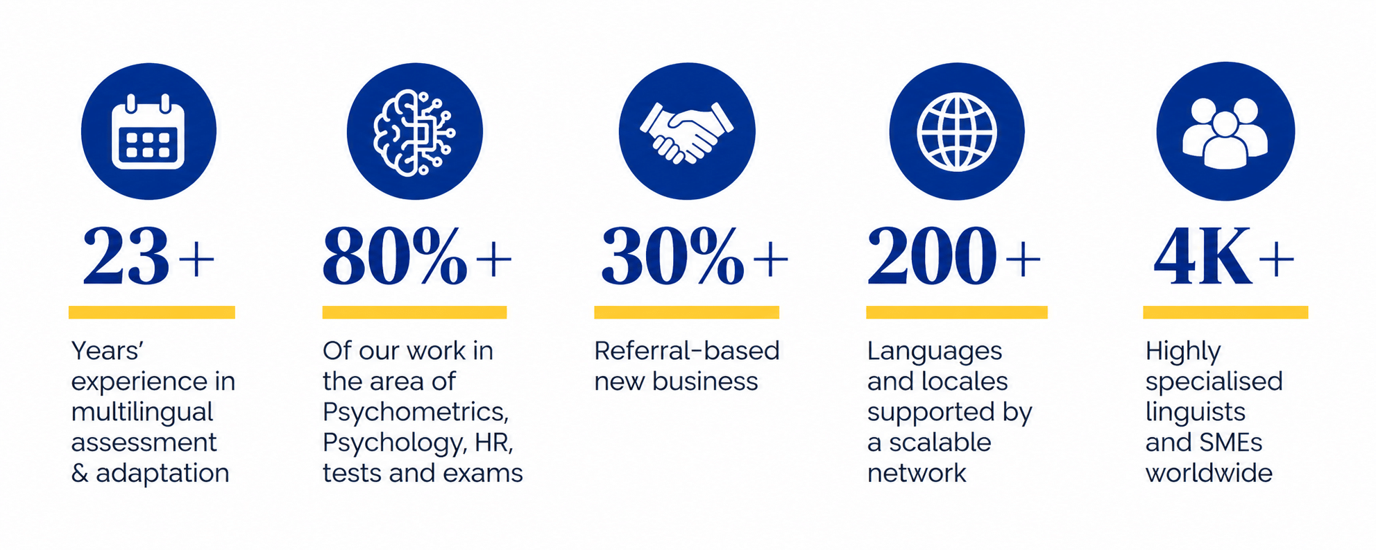 Multilingual Assessment Statistics Banner